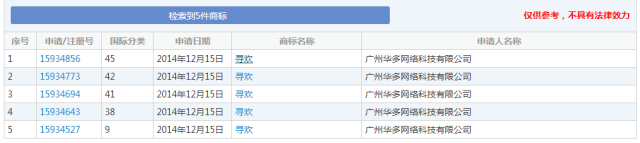 細(xì)數(shù)！那些「格調(diào)」不高被駁回的商標(biāo)
