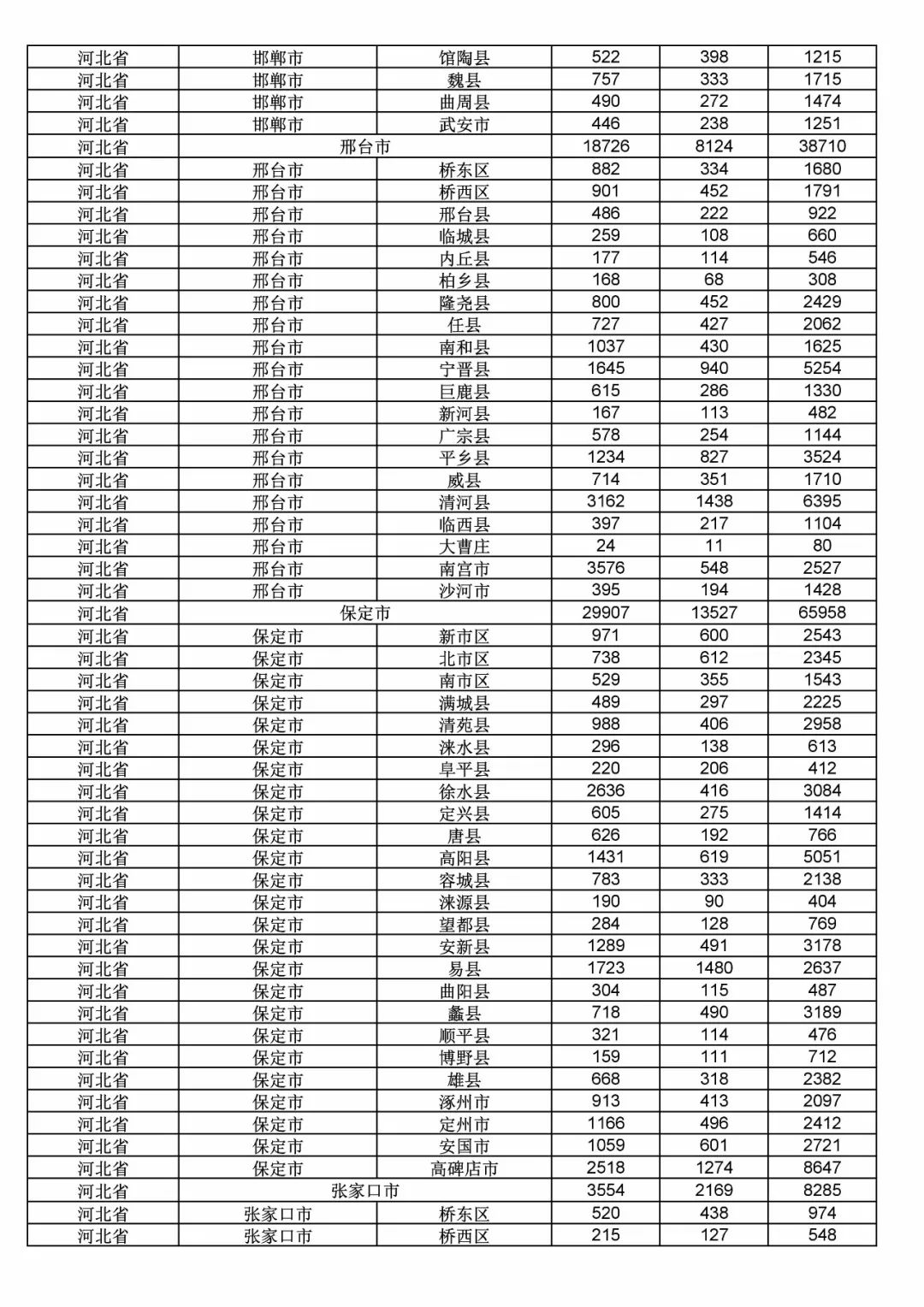 2017年度商標申請量這五個省市最多?。ǜ礁魇∈薪y(tǒng)計詳表）