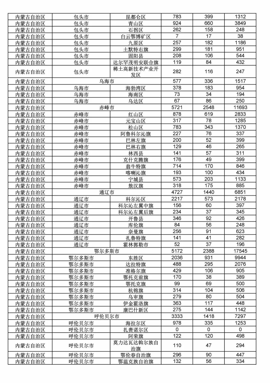 2017年度商標申請量這五個省市最多?。ǜ礁魇∈薪y(tǒng)計詳表）