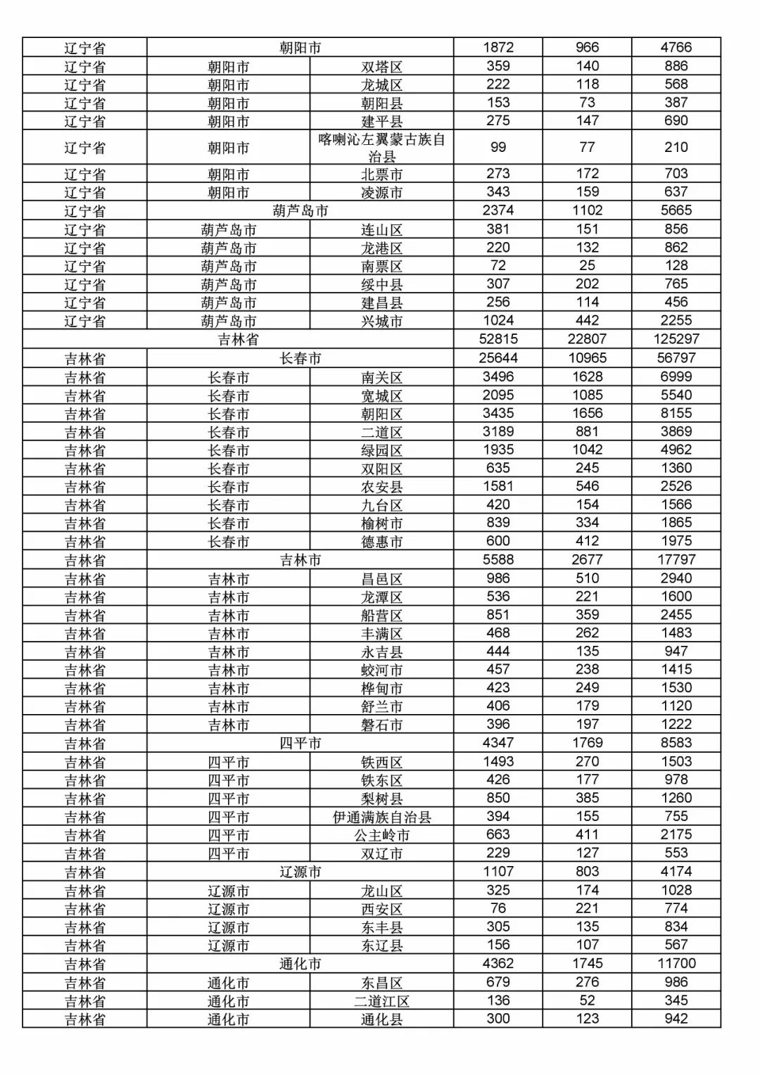 2017年度商標申請量這五個省市最多?。ǜ礁魇∈薪y(tǒng)計詳表）