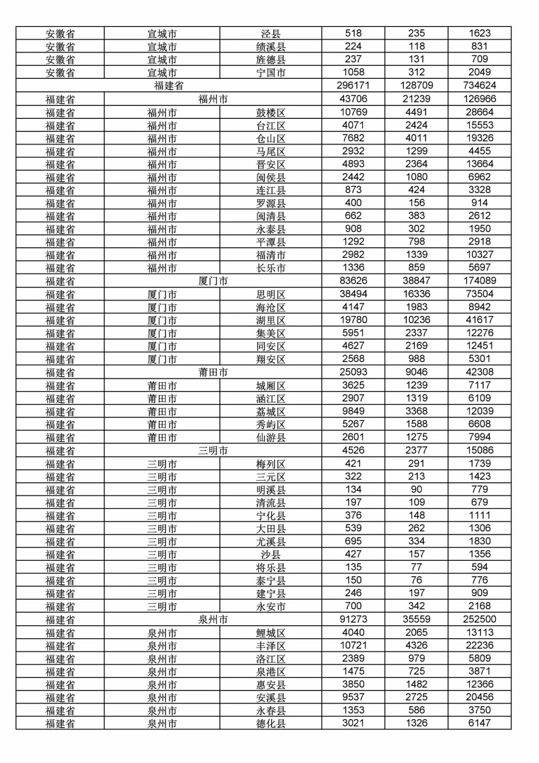 2017年度商標申請量這五個省市最多?。ǜ礁魇∈薪y(tǒng)計詳表）
