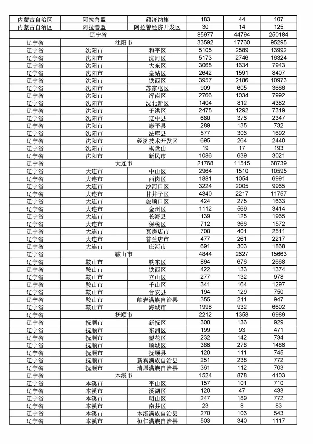 2017年度商標申請量這五個省市最多?。ǜ礁魇∈薪y(tǒng)計詳表）