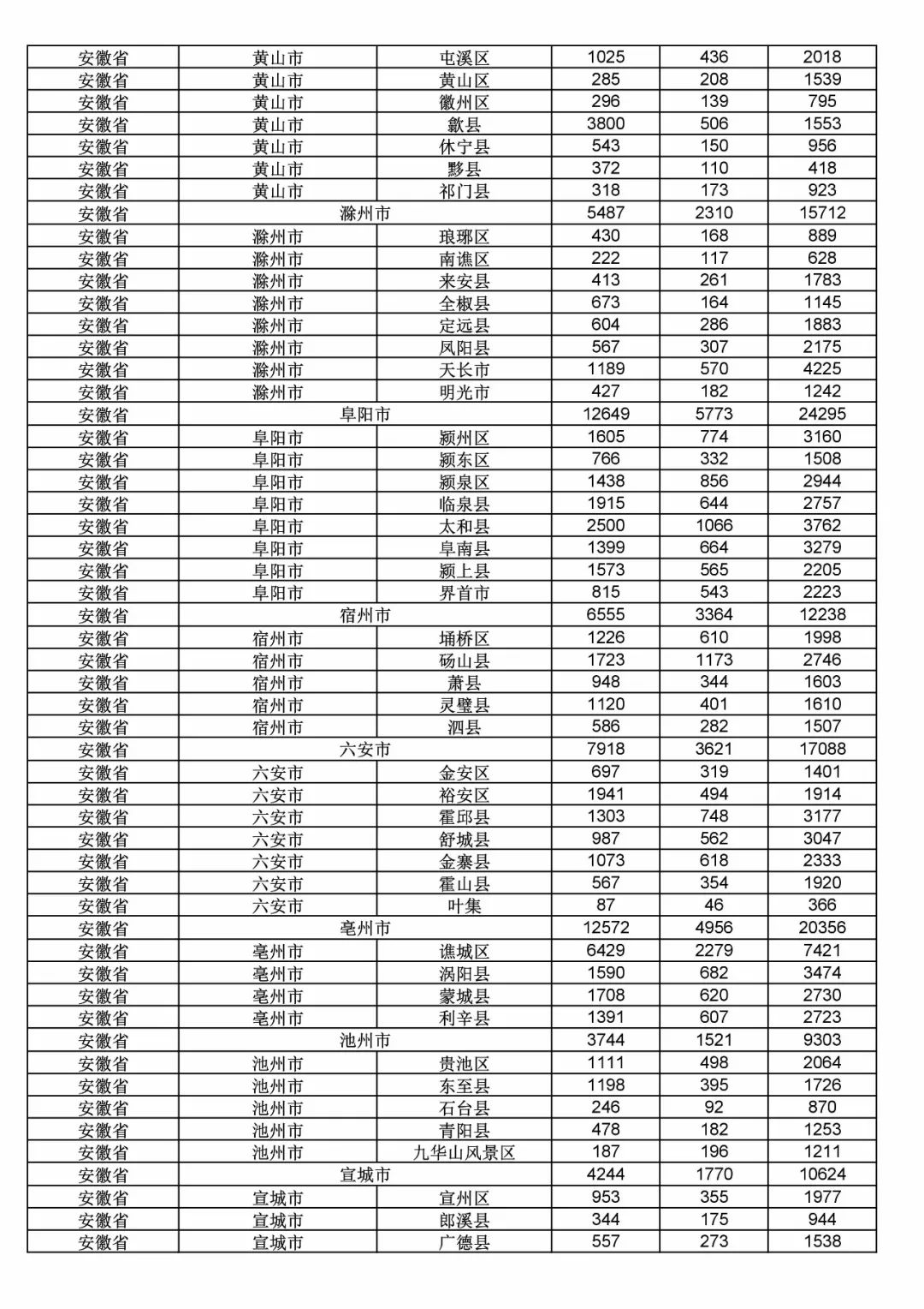 2017年度商標申請量這五個省市最多?。ǜ礁魇∈薪y(tǒng)計詳表）