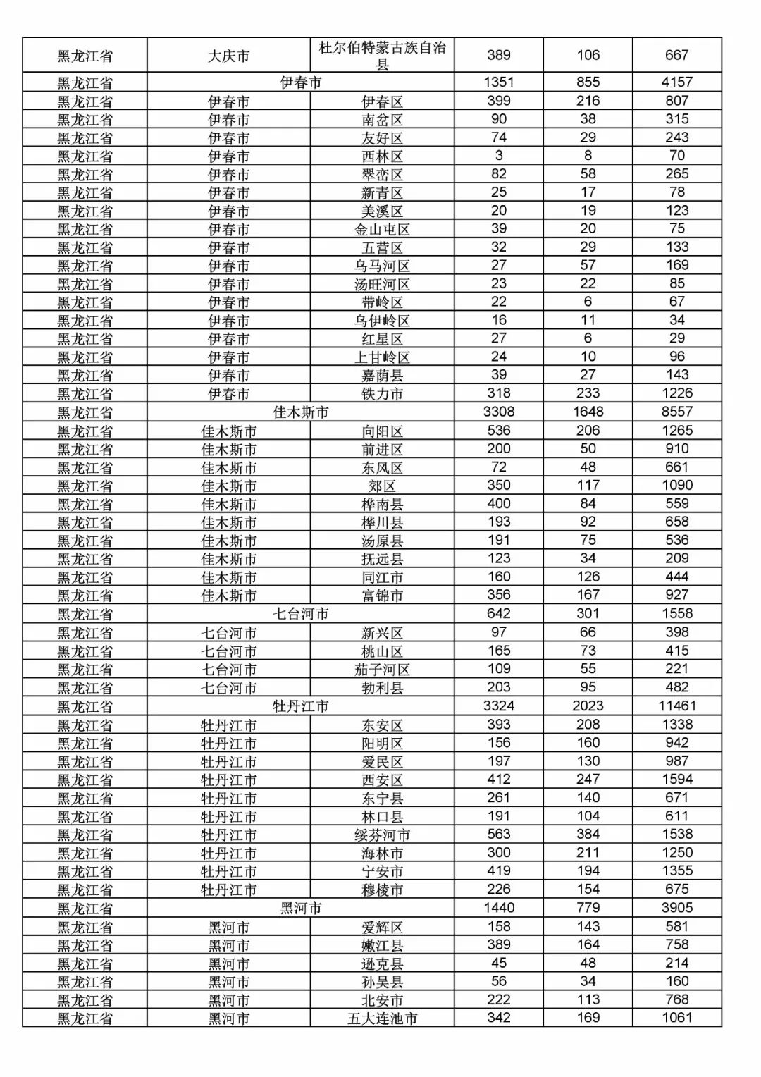 2017年度商標申請量這五個省市最多?。ǜ礁魇∈薪y(tǒng)計詳表）