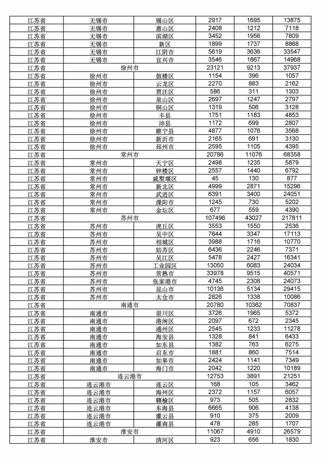 2017年度商標申請量這五個省市最多?。ǜ礁魇∈薪y(tǒng)計詳表）