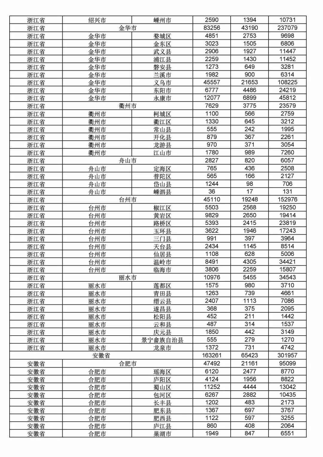 2017年度商標申請量這五個省市最多?。ǜ礁魇∈薪y(tǒng)計詳表）