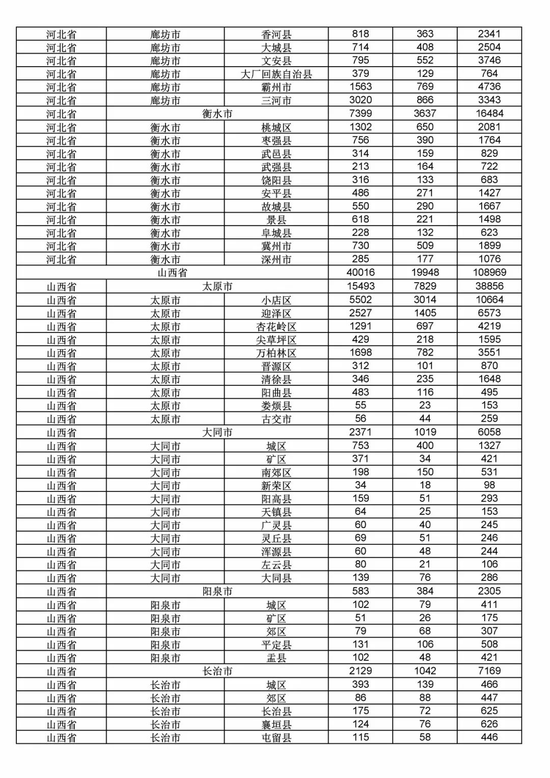 2017年度商標申請量這五個省市最多?。ǜ礁魇∈薪y(tǒng)計詳表）