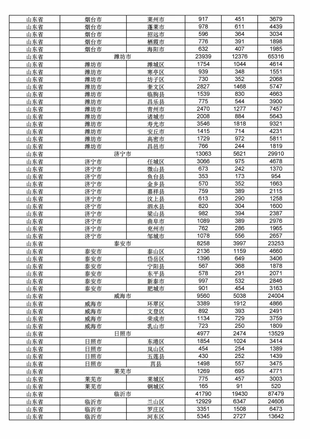 2017年度商標申請量這五個省市最多?。ǜ礁魇∈薪y(tǒng)計詳表）