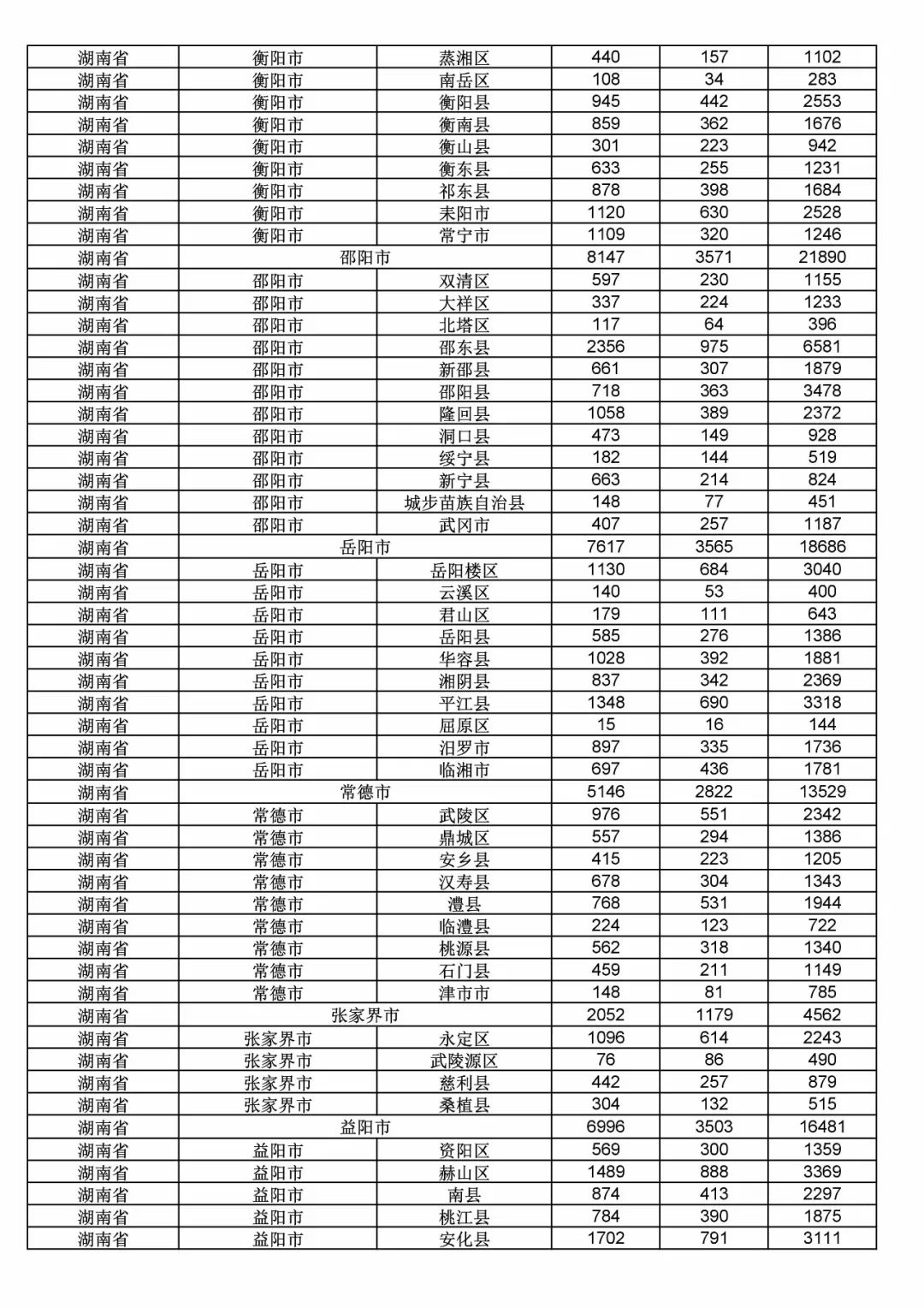 2017年度商標申請量這五個省市最多?。ǜ礁魇∈薪y(tǒng)計詳表）