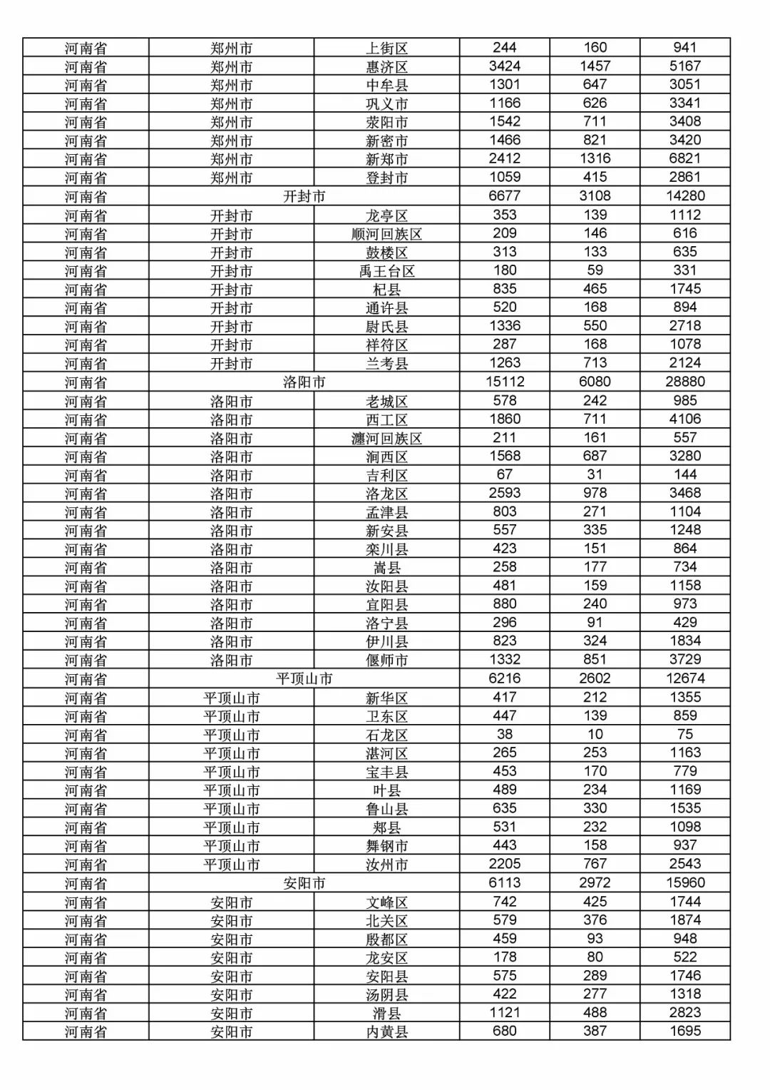 2017年度商標申請量這五個省市最多?。ǜ礁魇∈薪y(tǒng)計詳表）