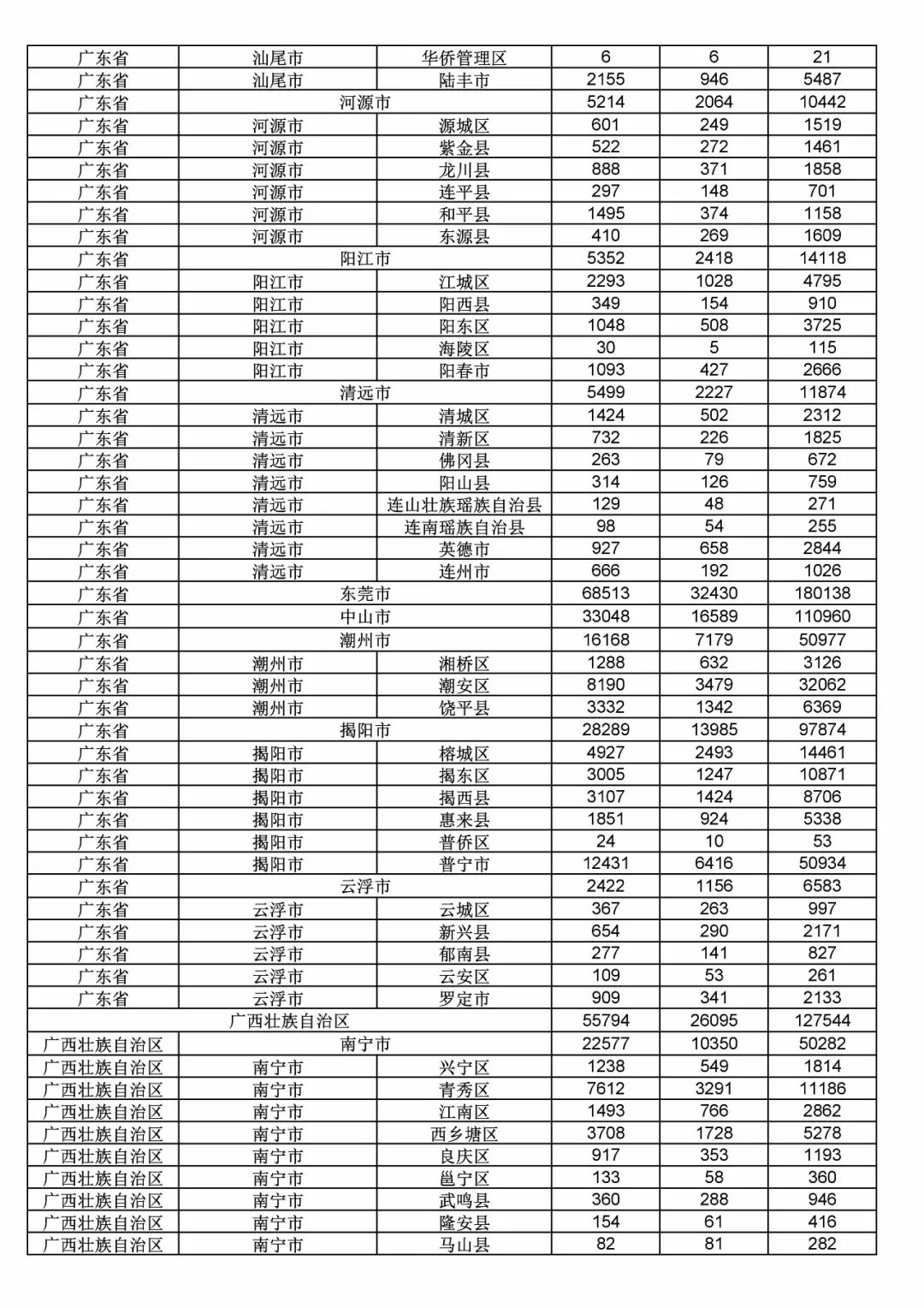 2017年度商標申請量這五個省市最多?。ǜ礁魇∈薪y(tǒng)計詳表）