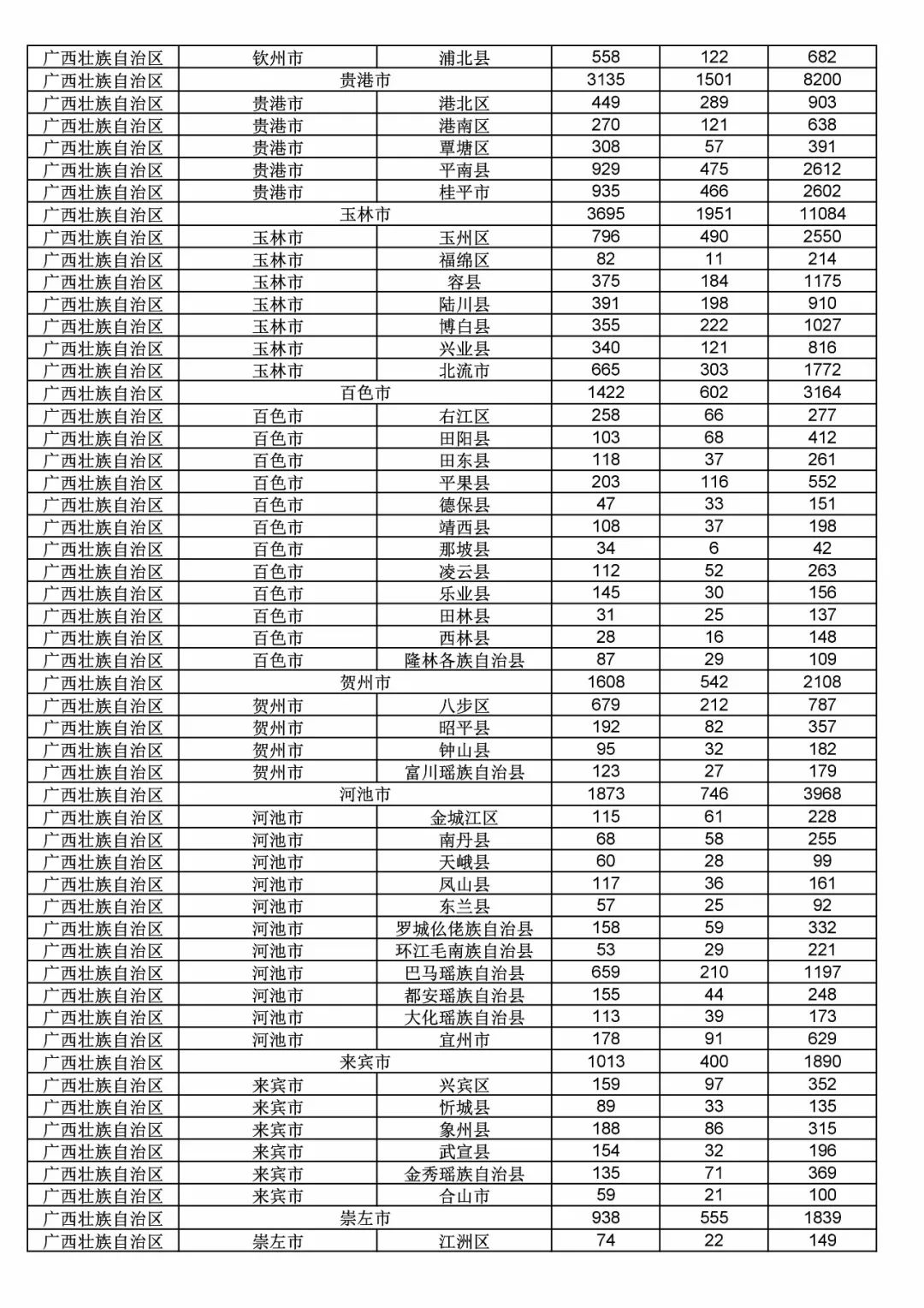 2017年度商標申請量這五個省市最多?。ǜ礁魇∈薪y(tǒng)計詳表）