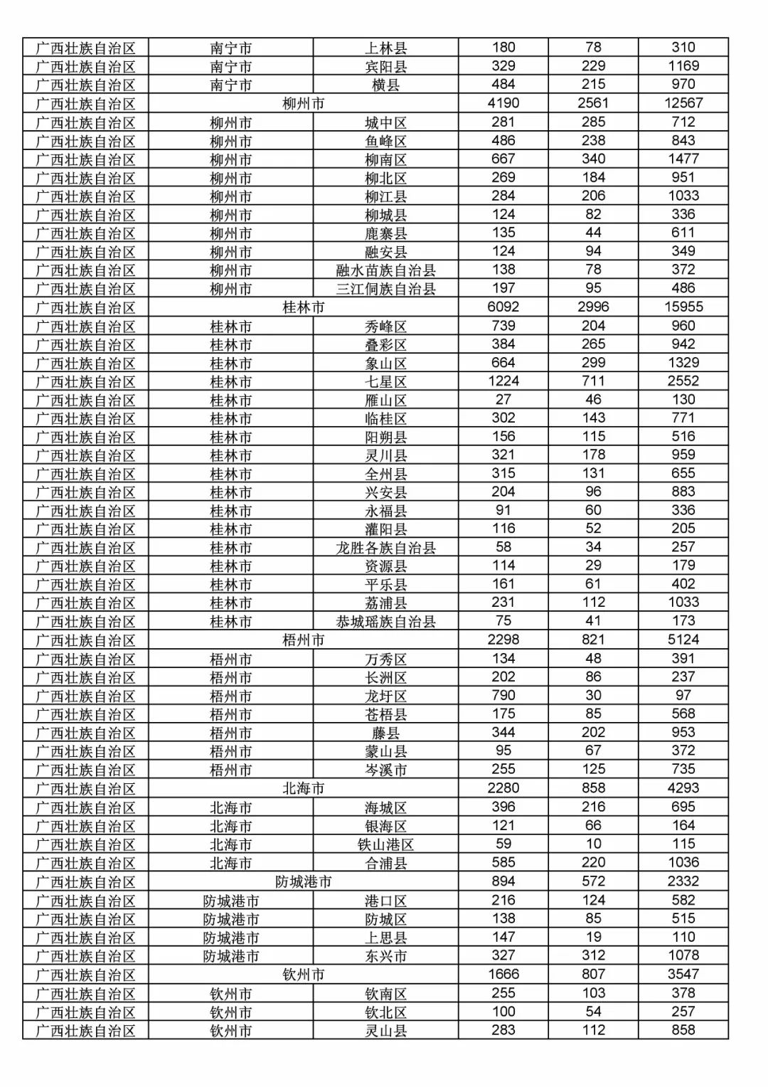 2017年度商標申請量這五個省市最多?。ǜ礁魇∈薪y(tǒng)計詳表）