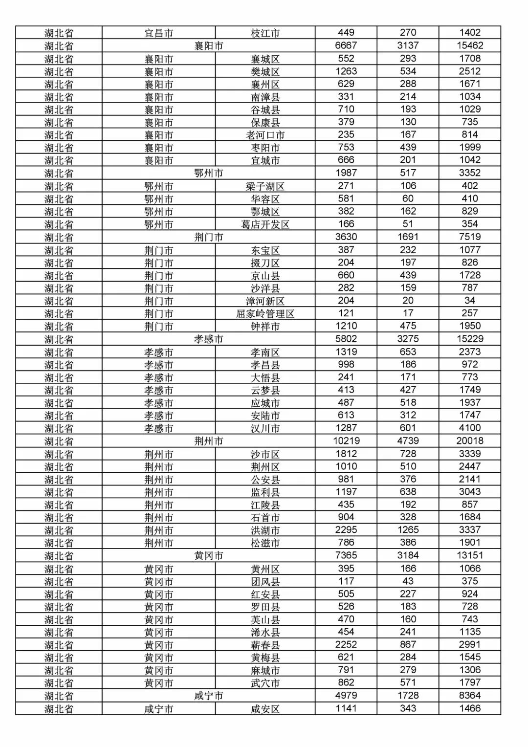 2017年度商標申請量這五個省市最多?。ǜ礁魇∈薪y(tǒng)計詳表）