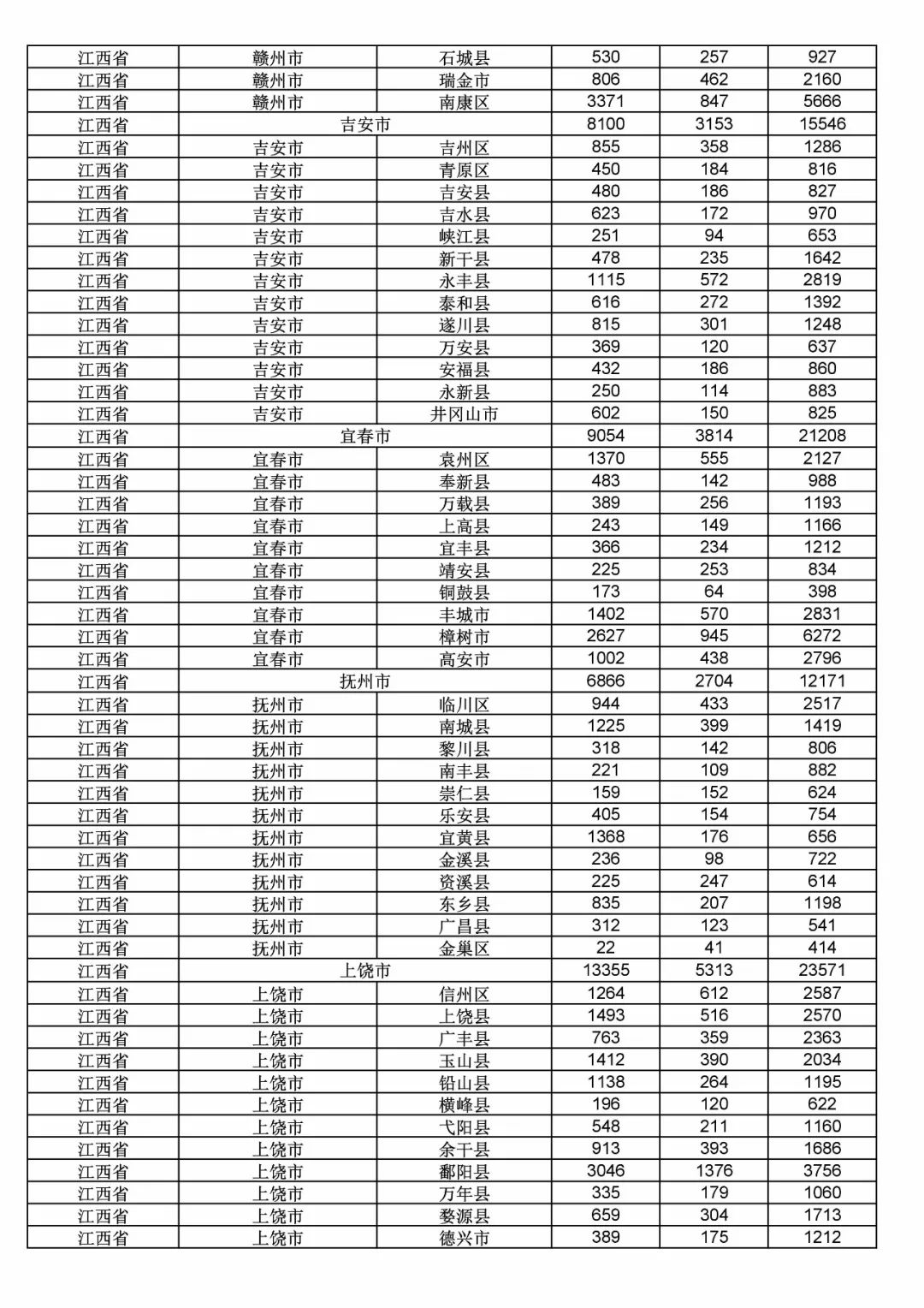 2017年度商標申請量這五個省市最多?。ǜ礁魇∈薪y(tǒng)計詳表）