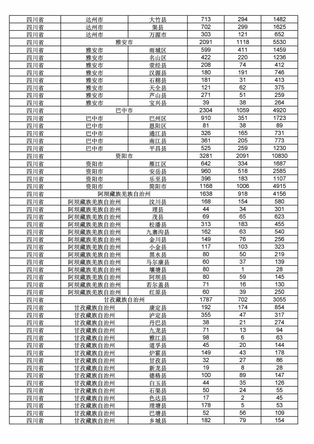 2017年度商標申請量這五個省市最多！（附各省市統(tǒng)計詳表）