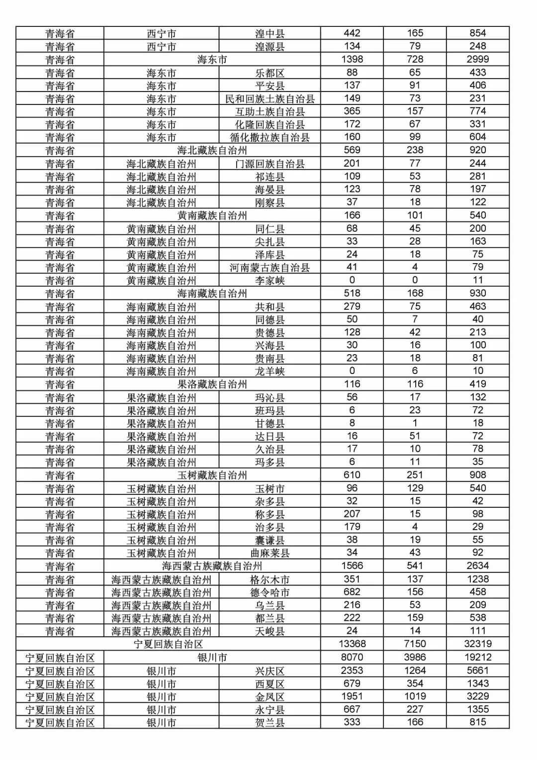 2017年度商標申請量這五個省市最多?。ǜ礁魇∈薪y(tǒng)計詳表）
