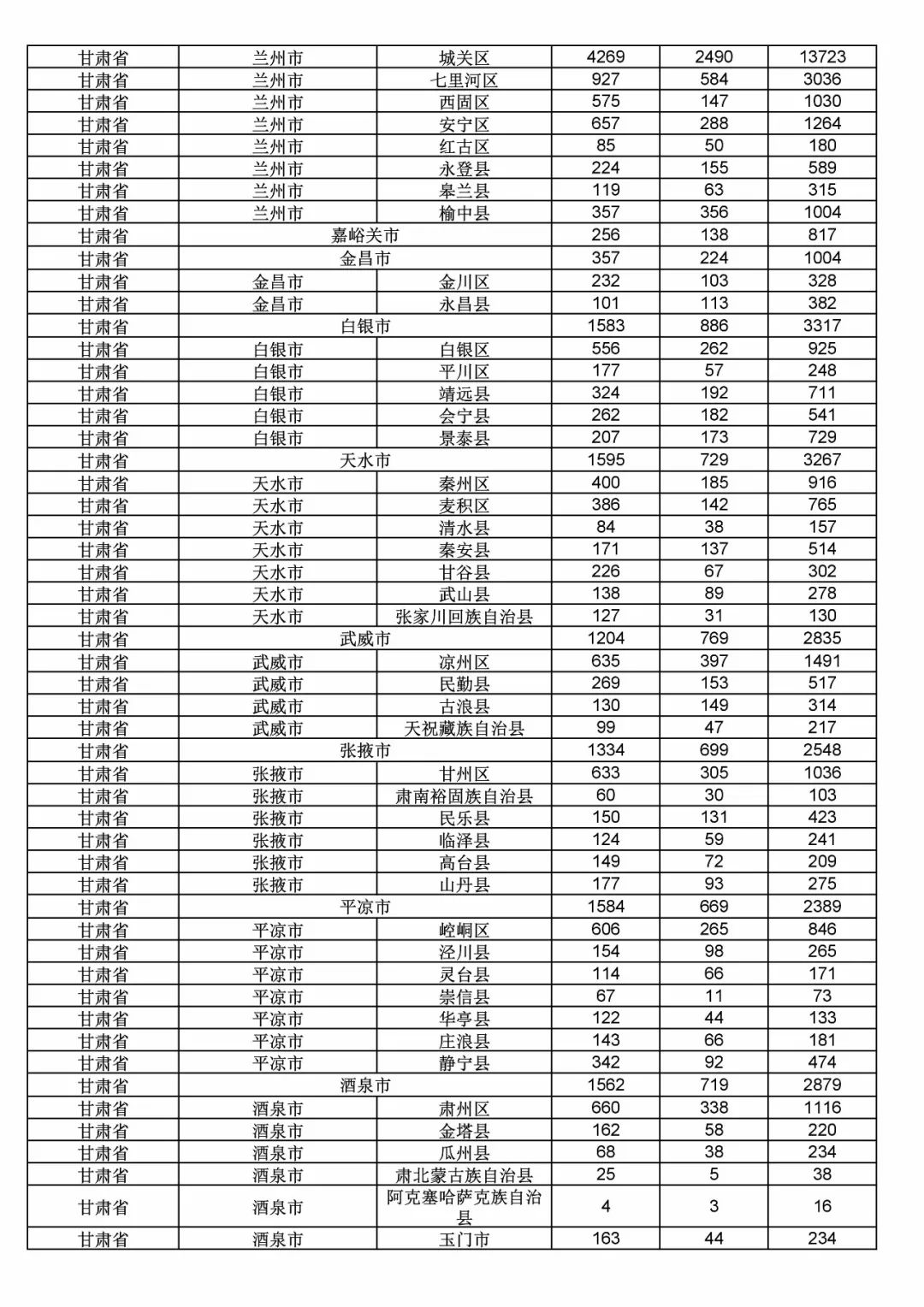 2017年度商標申請量這五個省市最多?。ǜ礁魇∈薪y(tǒng)計詳表）