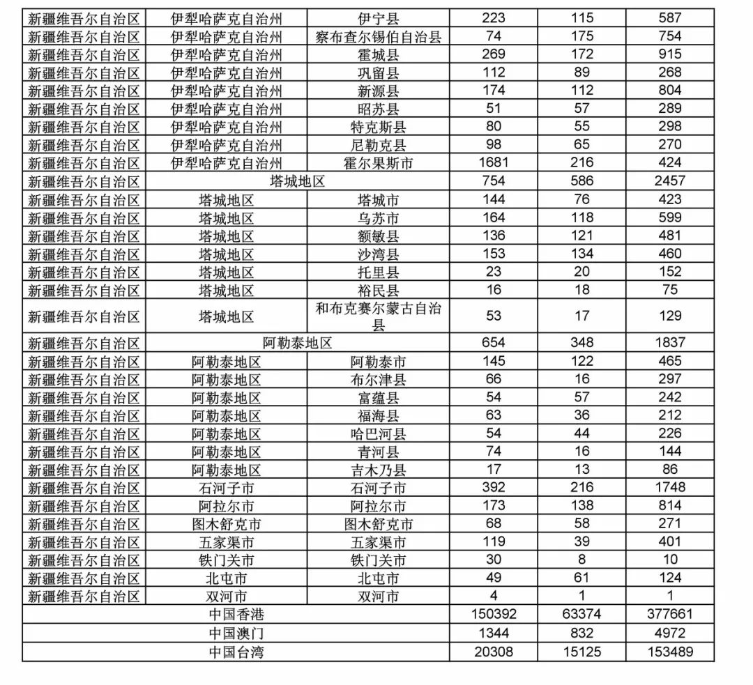 2017年度商標申請量這五個省市最多?。ǜ礁魇∈薪y(tǒng)計詳表）