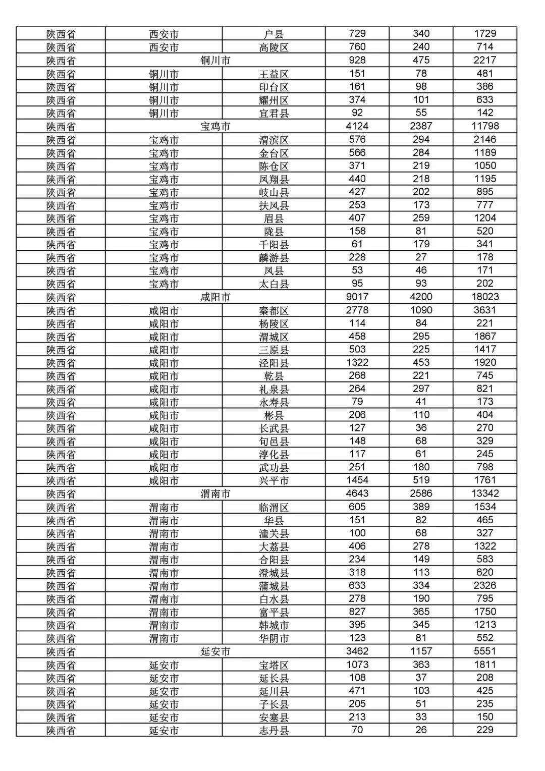 2017年度商標申請量這五個省市最多?。ǜ礁魇∈薪y(tǒng)計詳表）