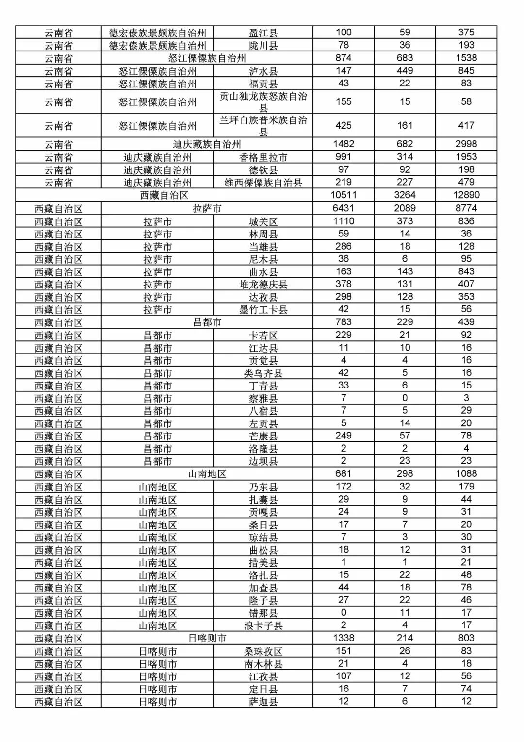 2017年度商標申請量這五個省市最多?。ǜ礁魇∈薪y(tǒng)計詳表）