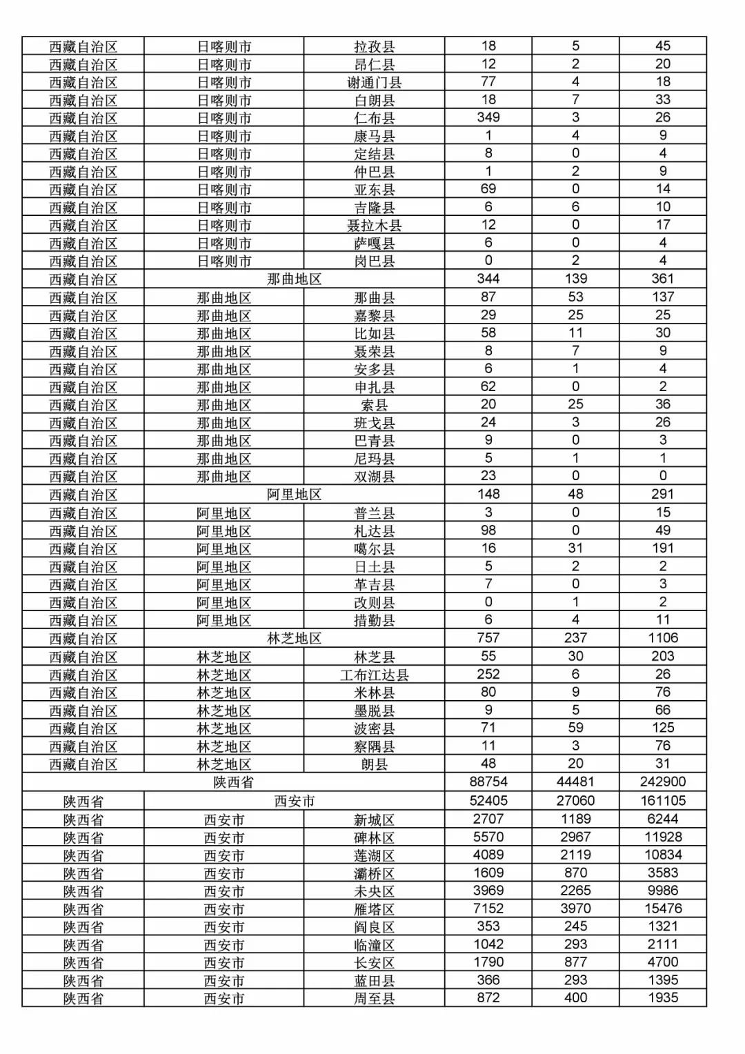 2017年度商標申請量這五個省市最多?。ǜ礁魇∈薪y(tǒng)計詳表）