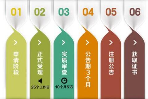 代理記賬哪家強(qiáng)，首選深圳代理記賬